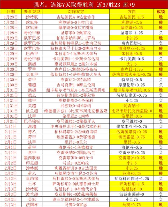 骑士队创队,史最佳战绩,首季,米兰体育官网,米兰体育直播,体育赛事直播,足球直播
