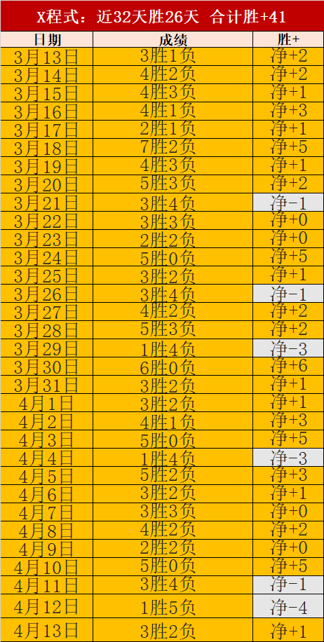 大乐透期号,专家推荐失,质合分析后,米兰体育官网,米兰体育直播,体育赛事直播,足球直播