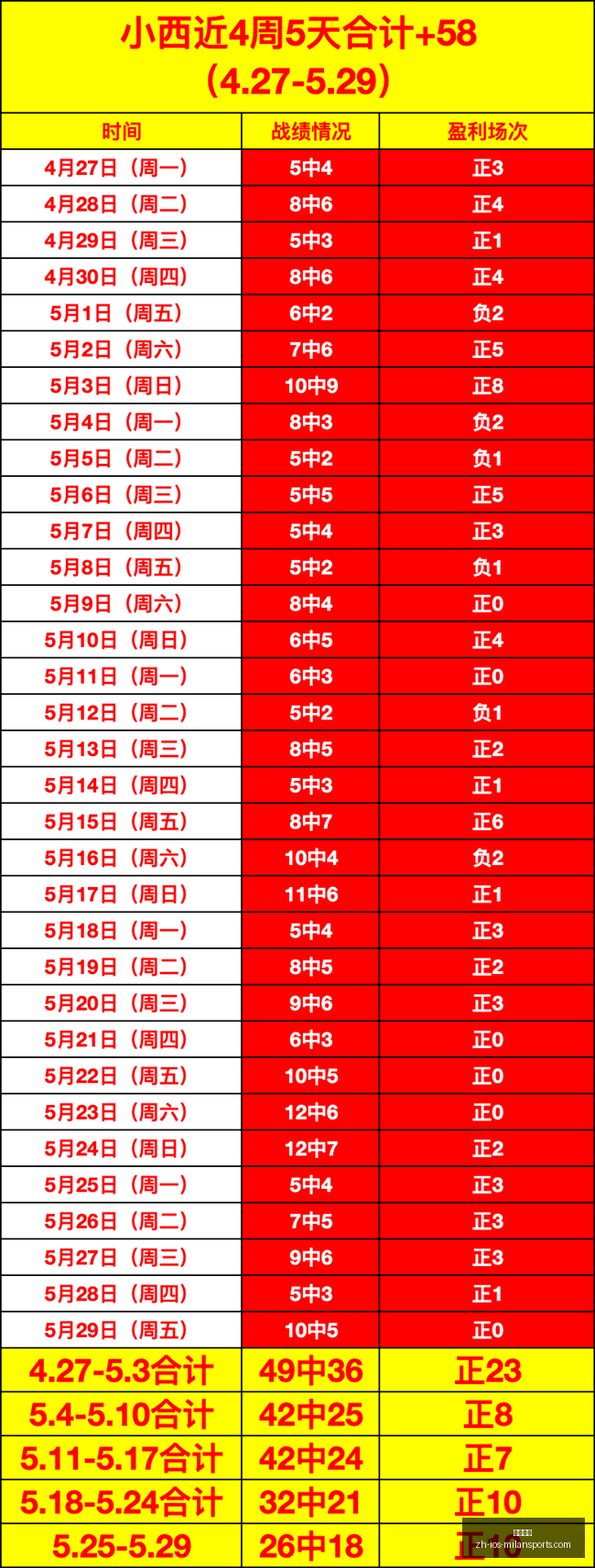 黑德堡主场,强势,场胜利彰显,米兰体育官网,米兰体育App,米兰体育直播,米兰体育登录,米兰体育娱乐