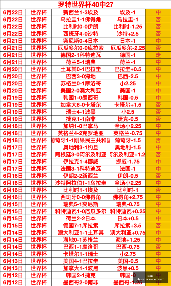 每日不容错,过的绝版宝,必玩系列推,米兰体育官网,米兰体育App,米兰体育直播,米兰体育登录,米兰体育娱乐