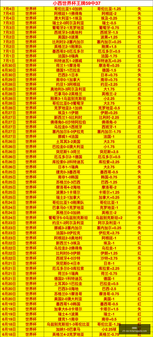 米兰体育米,兰体育官网,突发变动结,米兰体育官网,米兰体育App,米兰体育直播,米兰体育登录,米兰体育娱乐