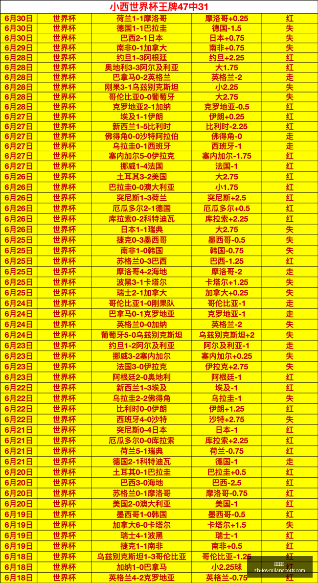 独家福利,点巴西乙赛,事解析,米兰体育官网,米兰体育App,米兰体育直播,米兰体育登录,米兰体育娱乐