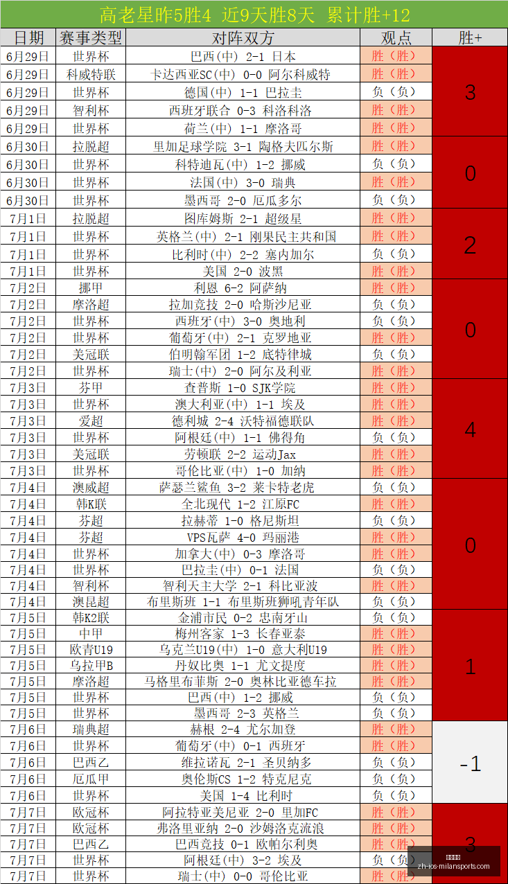 米兰体育,米兰体育官网,米兰体育App,米兰体育官网,米兰体育App,米兰体育直播,米兰体育登录,米兰体育娱乐