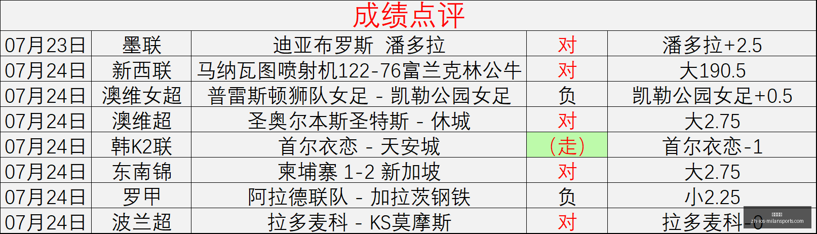 米兰体育,米兰体育官网,米兰体育App,米兰体育官网,米兰体育App,米兰体育直播,米兰体育登录,米兰体育娱乐