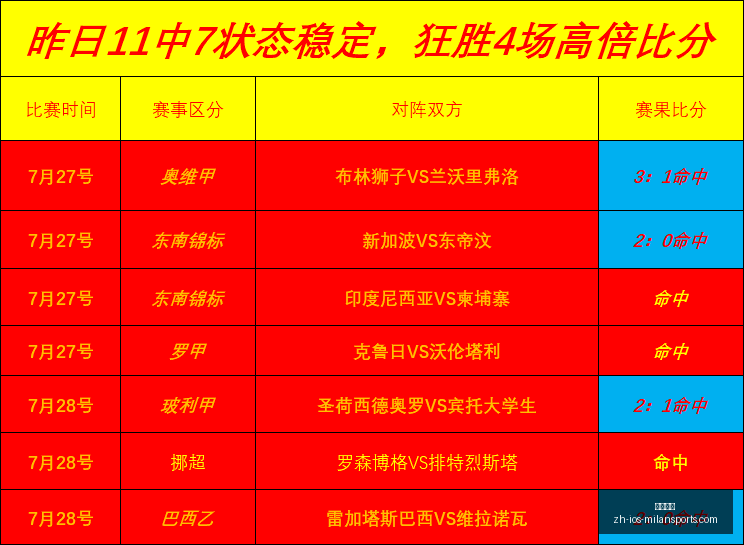 瑞士超赛事,避雷指南,最新关键盲,米兰体育官网,米兰体育App,米兰体育直播,米兰体育登录,米兰体育娱乐