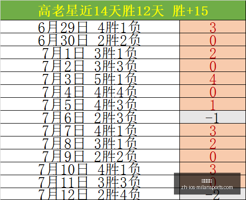 辽篮辉煌历,次夺冠,战全胜,米兰体育官网,米兰体育App,米兰体育直播,米兰体育登录,米兰体育娱乐
