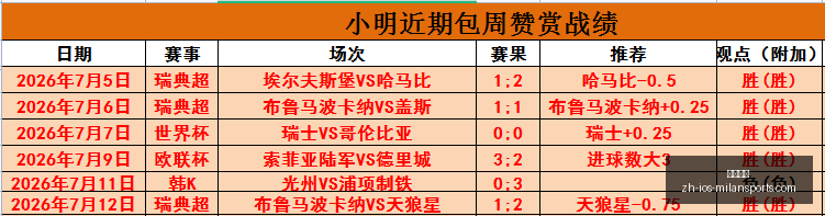意甲零封王,诞生国米仅,场即追平历,米兰体育官网,米兰体育App,米兰体育直播,米兰体育登录,米兰体育娱乐
