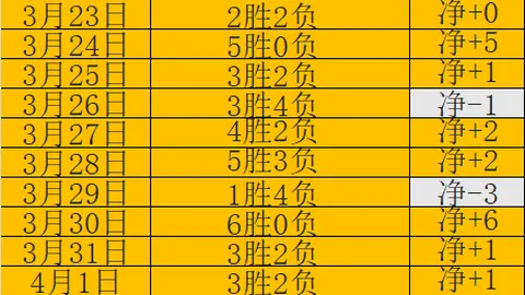 大乐透期号专家推荐失误，质合分析后青岛负广东专家需反思