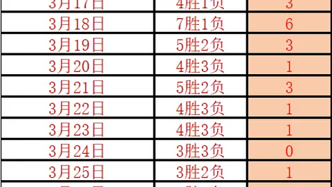 大乐透期号专家推荐：东孟加拉让位真相解析