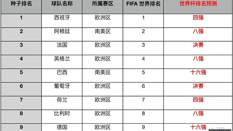 黑德堡主场强势，13场胜利彰显实力：2026赛季避雷指南
