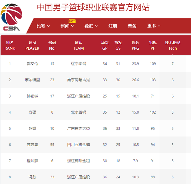 续发展树立