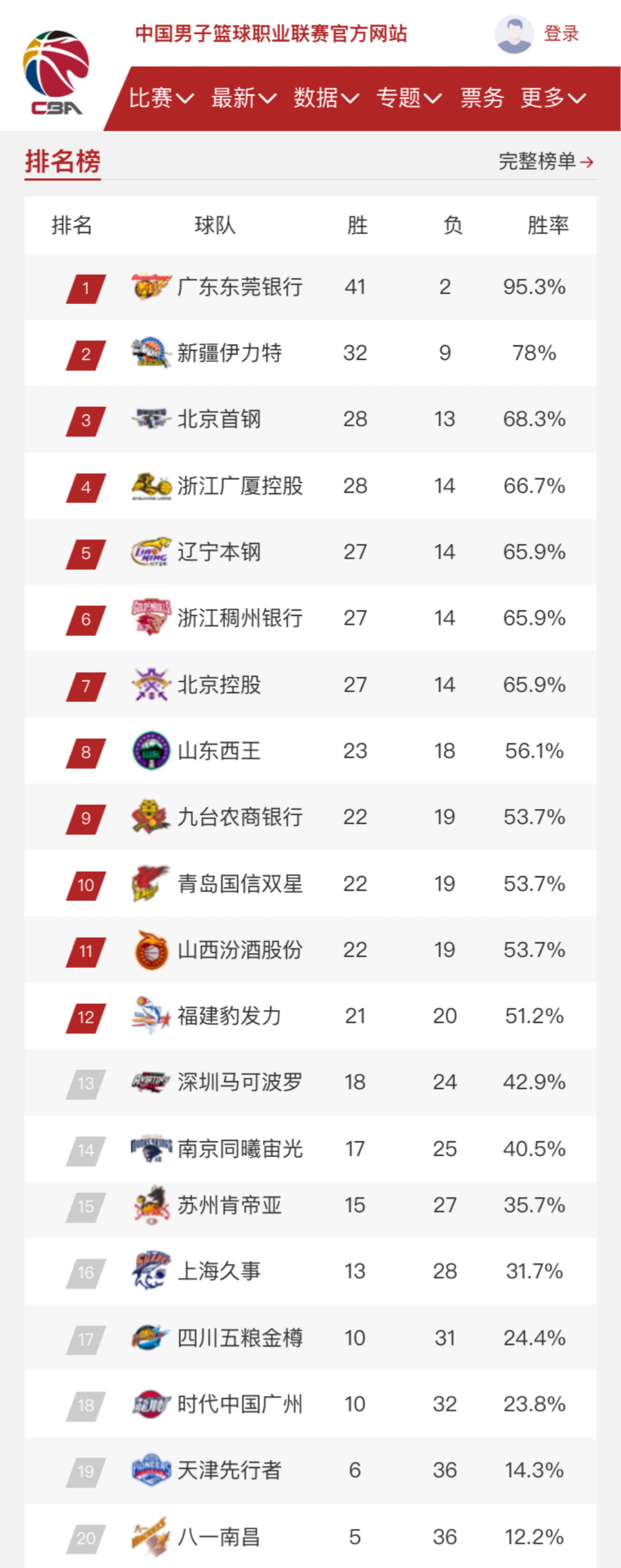 这两支球队
